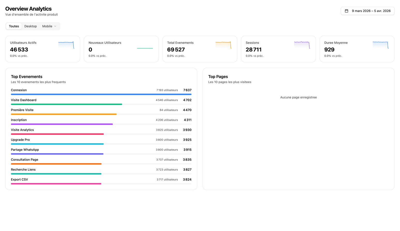 SLNK analytics dashboard